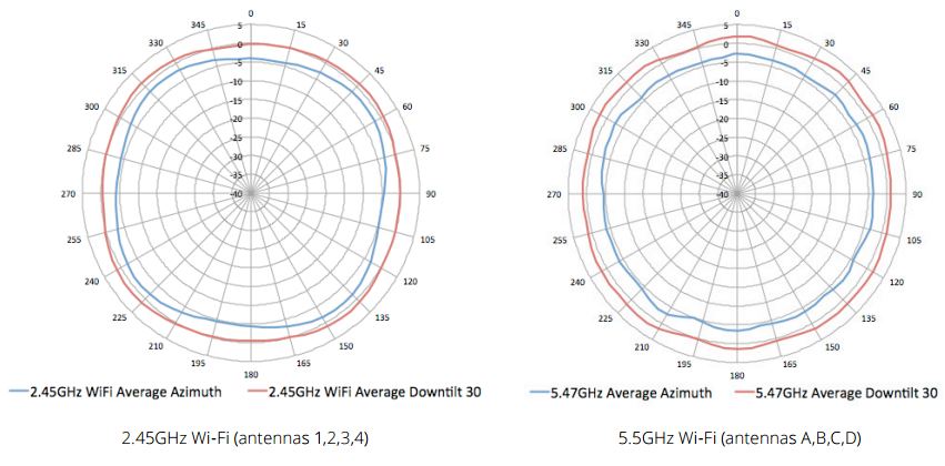 Aruba Instant AP-325 Access Point