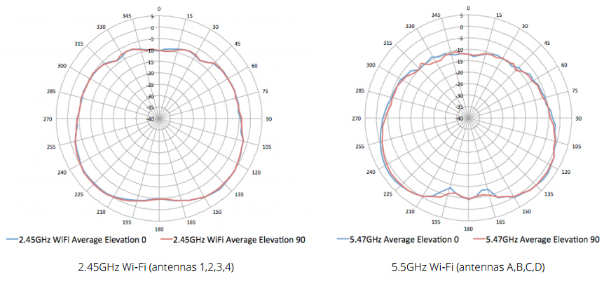 Aruba Instant AP-325 Access Point