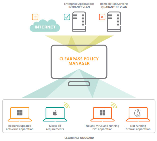 clearpass onguard